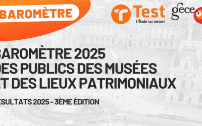 Musées et lieux patrimoniaux : les tendances 2025 selon le baromètre du Groupe Test
