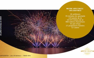La Fête du lac d’Annecy 2025 : Arteventia signe le retour du plus grand spectacle pyrotechnique d’Europe