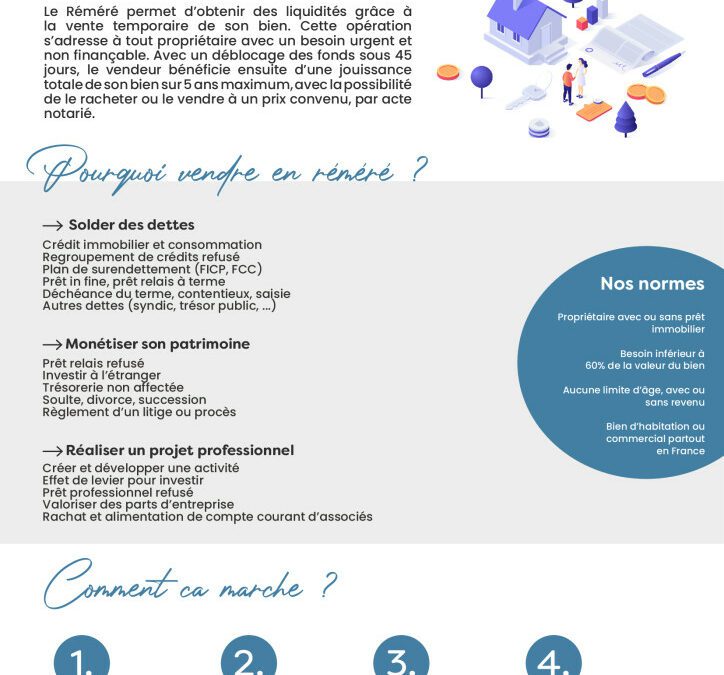 Apirem : la solution immobilière pour sortir de l’impasse financière