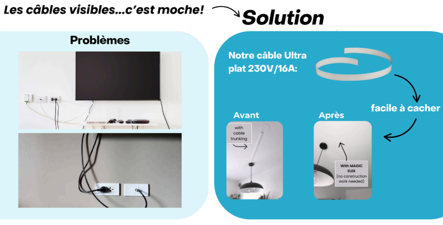 Magic Elek : une innovation française qui repense l’électricité dans la rénovation