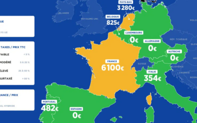 Caroom compare la fiscalité automobile dans les 27 pays de l’Union européenne
